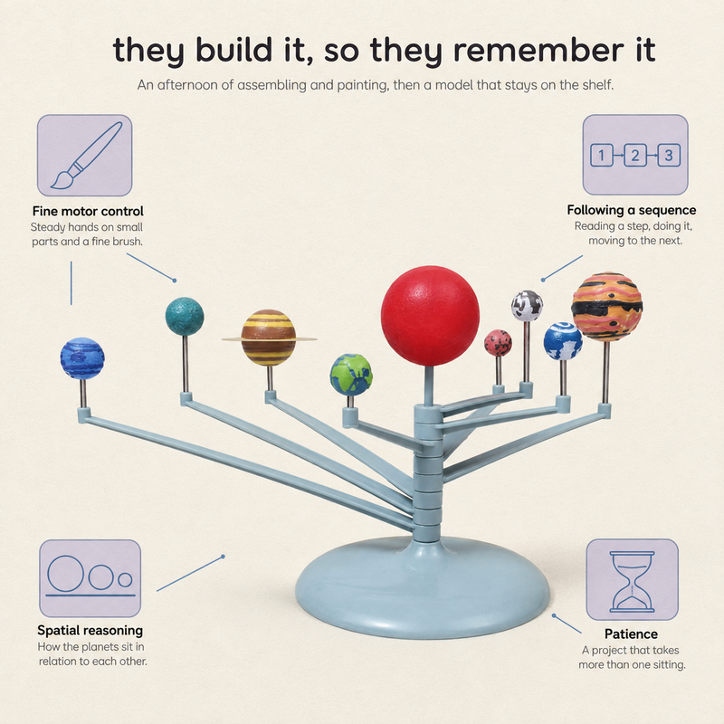 DIY Solar System Model Kit